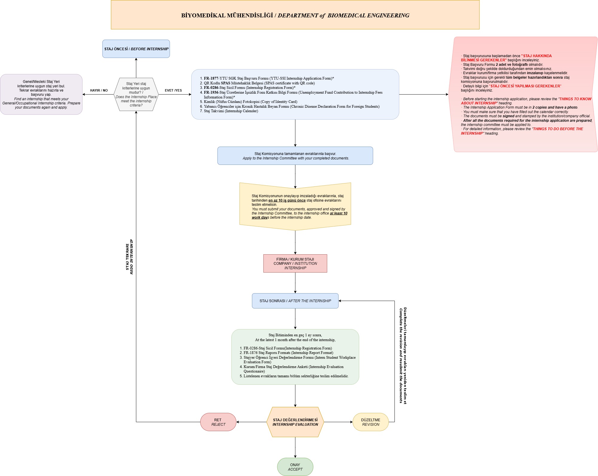 flowchart